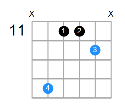 Bsus2 Chord